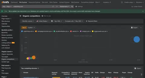 Ahrefs Competition Research